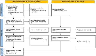 Defining the concept of reserve in the motor domain: a systematic review